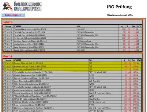 Test International IRO - Klagenfurt, Austria - 13/15 Aprilie 2018